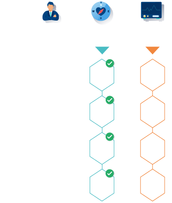 Inverstment Techniques