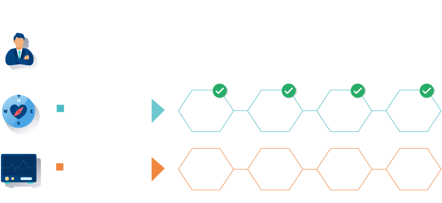 Inverstment Techniques