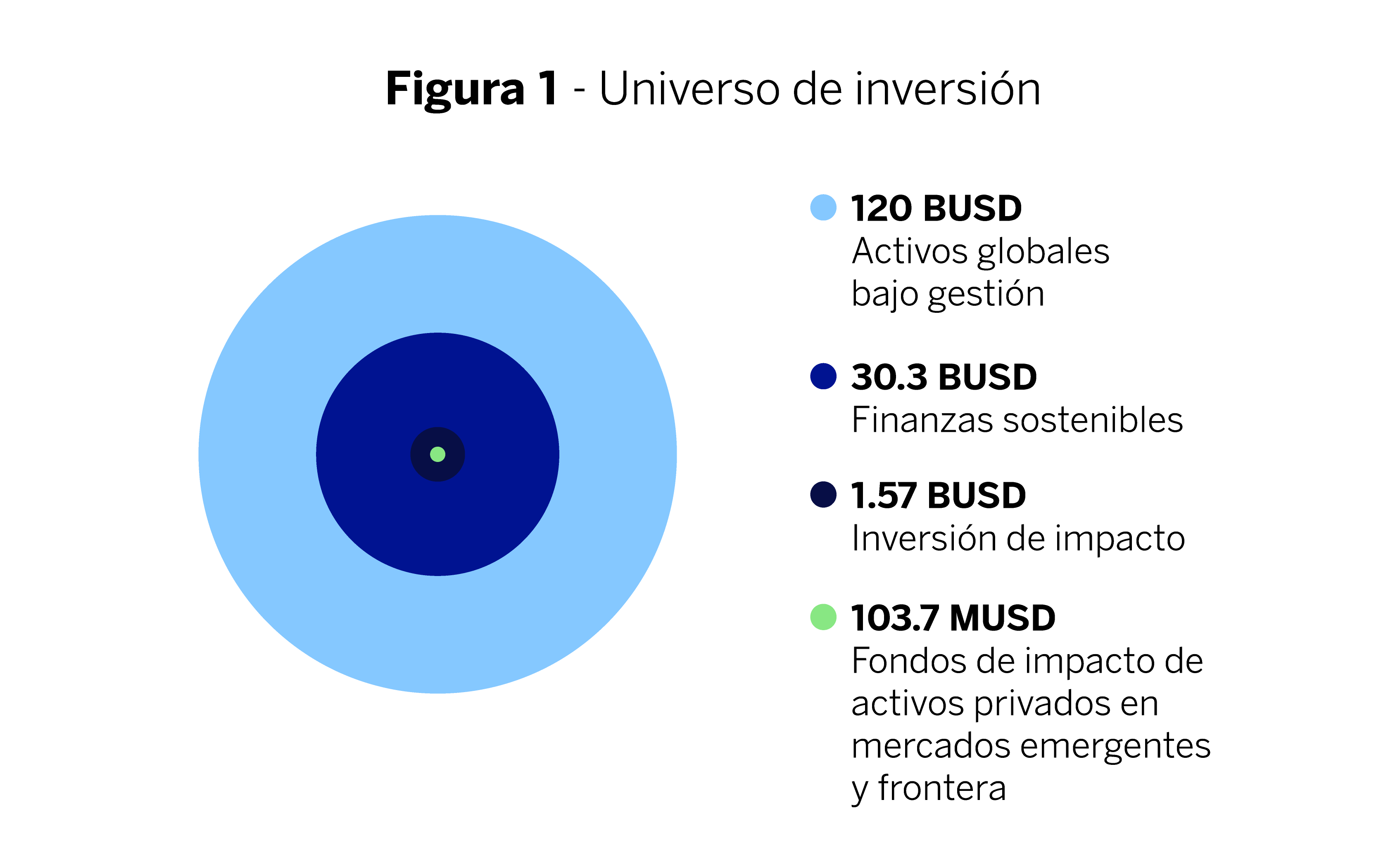 Figure 1 - Investment Universe