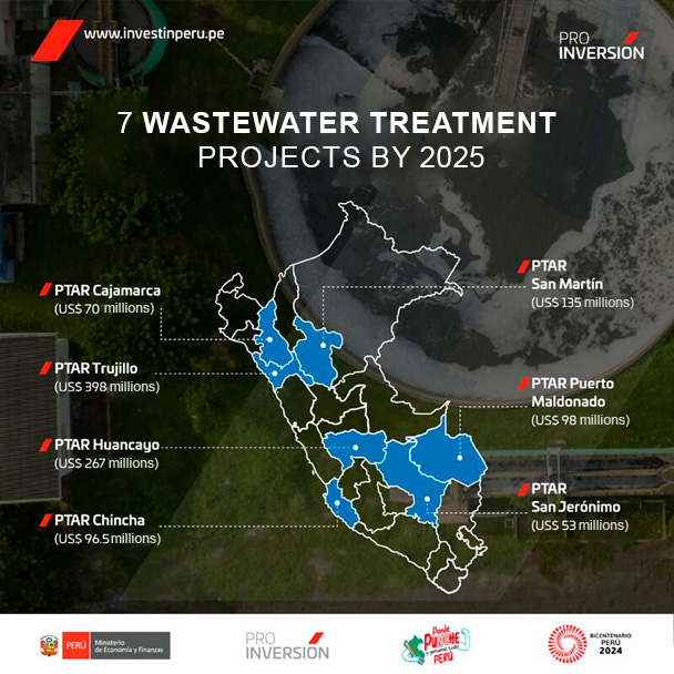 Figure 2 - 7 proyectos de tratamientos de aguas residuales para el 2025