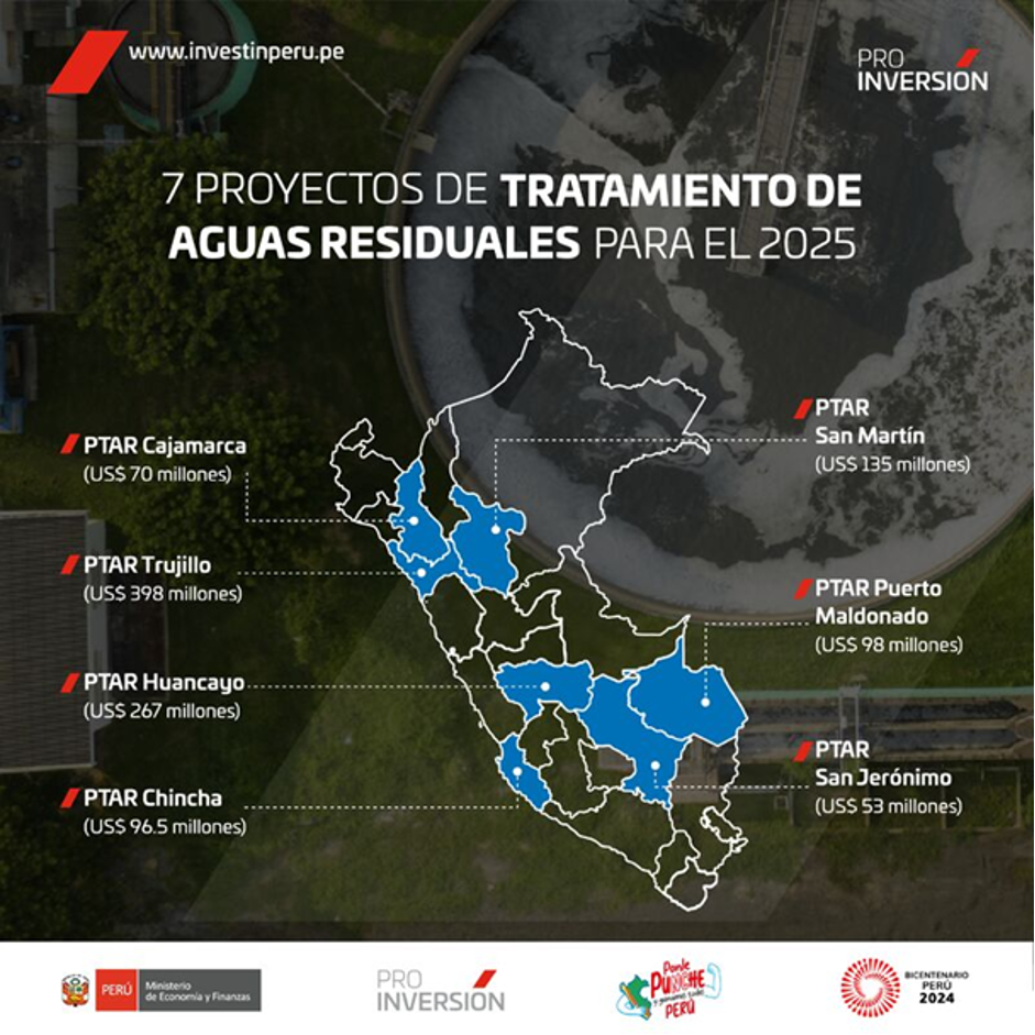 Figure 2 - 7 proyectos de tratamientos de aguas residuales para el 2025