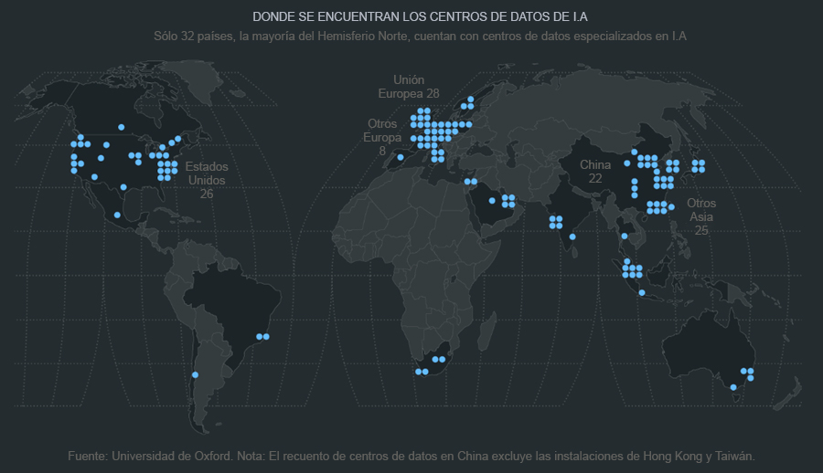 Figure 4 - Donde se encuentran los centros de datos