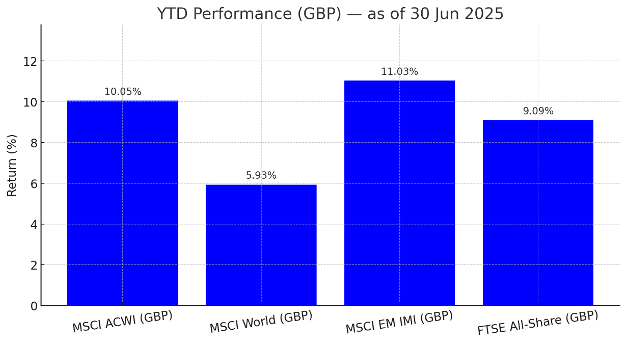 Comparacion-indices-mundiales-vs-indice-ftse-all-share