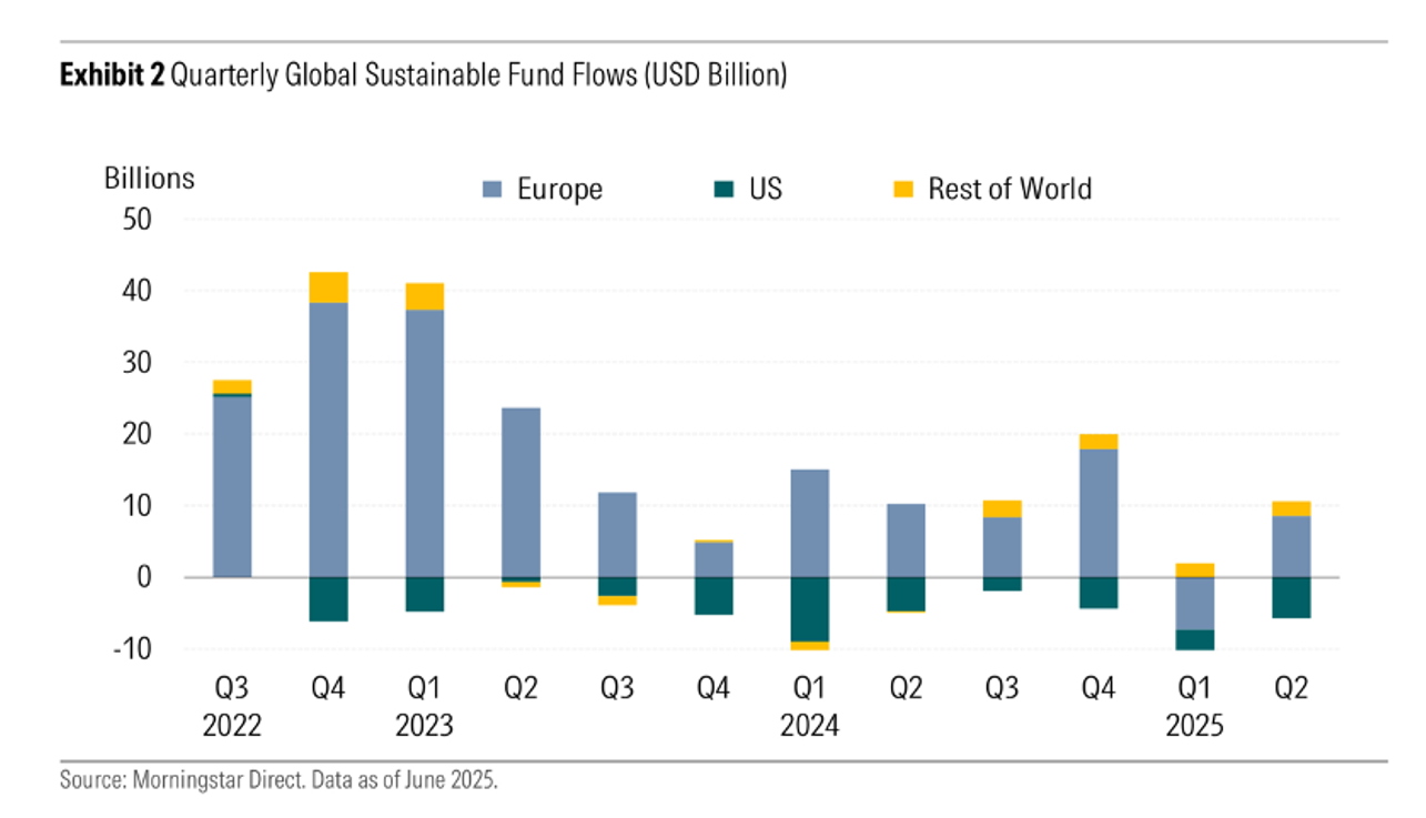 flujos-trimestrales-globales-fondos-sostenibles